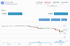 Bittorrent turun 12.17 dalam 24 jam terakhir. News Pasar Kripto Berdarah Darah Bitcoin Sempat Anjlok Ke Rp450 Juta Setelah Larangan China Cyberthreat Id