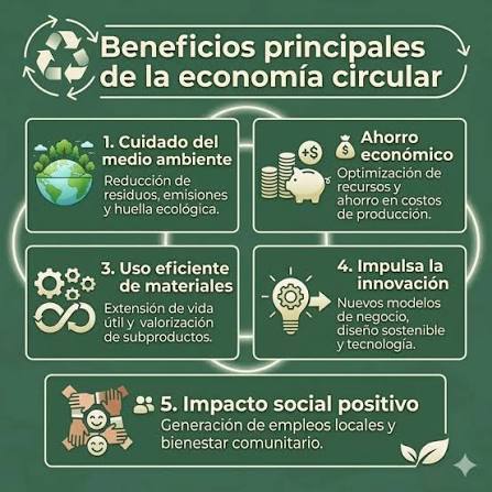 Oportunidades de la economía circular