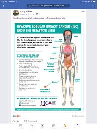 Pin On Breast Cancer