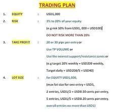 Back in 2013, bitcoin saw a surge from less than $15 per btc to over $1,000 toward the end of the same year. Tap The Image To Learn More Follow Us Forex Trading Strategies Day Trading Stocks Trading Pins Pin Trading D Forex Trading Trading Quotes Forex Trading Quotes
