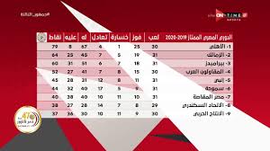 جدول ترتيب فرق الدوري التركي الموسم الجديد 2020/2021. Ø¬Ù…Ù‡ÙˆØ± Ø§Ù„ØªØ§Ù„ØªØ© Ø¬Ø¯ÙˆÙ„ ØªØ±ØªÙŠØ¨ Ø§Ù„Ø¯ÙˆØ±ÙŠ Ø§Ù„Ù…ØµØ±ÙŠ Ø¨Ø¹Ø¯ Ø¥Ù†ØªÙ‡Ø§Ø¡ Ø§Ù„Ø¬ÙˆÙ„Ø© Ø§Ù„Ù€ 31 Youtube