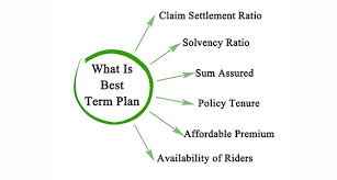 Maybe you would like to learn more about one of these? What Is A Solvency Ratio In Life Insurance