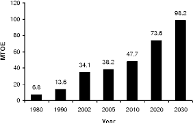 Pdf Oil Palm Biomass As A Sustainable Energy Source A Malaysian Case Study Semantic Scholar