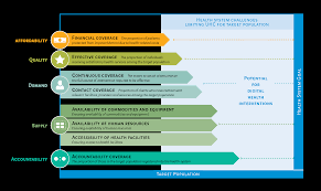 Malaysia health system reviewhealth systems in transition vol. Http Apps Who Int Iris Bitstream Handle 10665 311941 9789241550505 Eng Pdf Ua 1