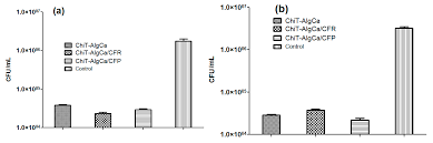 Sekali klik auto kaya !!! Molecules Free Full Text Fabrication Characterization And Evaluation Of Bionanocomposites Based On Natural Polymers And Antibiotics For Wound Healing Applications Html