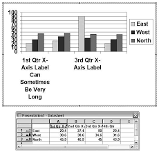 Section 6 2 Creating And Formatting Charts Fixing