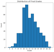 Bayesian Linear Regression In Python Using Machine Learning To Predict Student Grades Part 1 Linear Regression Machine Learning Regression