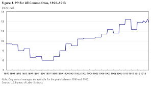 the first 50 years of the producer price index setting