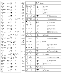 whats your tarot birth card expert tarot symbol chart