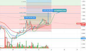 The currency traded is known as xrp and transfer times are immediate. 9pv6cnr 9oivm