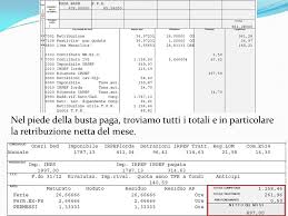 Busta Paga Di Un Apprendista Con Ccnl Servizi Cisal Ppt Video Online Scaricare