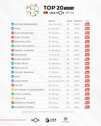 Tabela portugalske prve lige za sezonu 2020/2021. Liga Nos Virtual Os Melhores Da Epoca 2018 19 By Goncalo Mira Convocatoria
