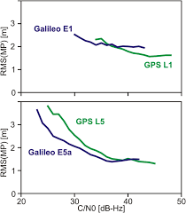 Reviews for the real world. Gnss Code And Carrier Phase Observations Of A Huawei P30 Smartphone Quality Assessment And Centimeter Accurate Positioning Springerlink
