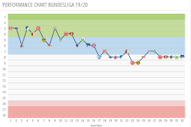 Bayern munchen are brimming with confidence, and they surely want to put icing on the cake on a very successful season. Bayern Munich Vs Sc Freiburg Preview Probable Lineups Prediction Tactics Team News Key Stats