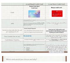 They can be used both online and in stores! Solved A Real Bank Credit Card A Real Store Credit Card S Chegg Com