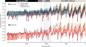 Tc Modelling The Antarctic Ice Sheet Across The Mid