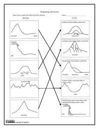 Weathering And Erosion Before And After Worksheet Weathering And Erosion 4th Grade Science Middle School Science