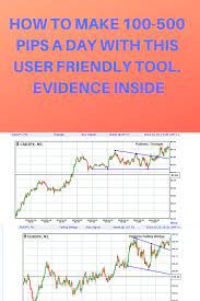 How To Get Accurate Forex Signals I Show You In This Easy Guide Forex Signals Free Forex Signals Charts Pattern Forex Signals Investment Tips Forex Trading