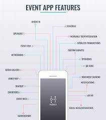 Learn about mobile analytics key metrics and understanding mobile app performance through tracking your in app events. Mobile Event App The Smarter Route To Attendee Engagement Hubilo