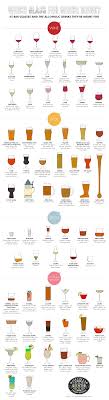 Which Glass For Which Drink 65 Bar Glasses And The Alcoholic Drinks They Re Meant For Visual Ly In 2020 Bar Glasses Alcoholic Drinks Types Of Drinking Glasses