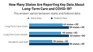 Limits And Opportunities Of Federal Reporting On Covid 19 In Nursing Facilities Kff