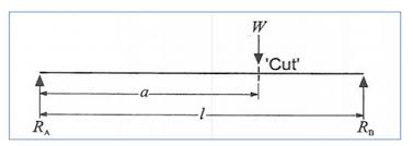 1 abstract the following lab experiments were performed to better understand the relationship between beam loading scenarios and the internal shear force and bending moment found within the beam. Green Mechanic Bending Moment In A Beam Lab Report