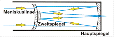 This page was last edited on 11 september 2020, at 00:44. Astronomie De Maksutov Cassegrain Teleskop