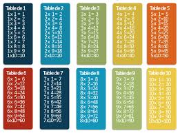 Printable 10 times tables d lastly learn the 6×6 to 9×9 chunk. Des Jeux Sur Les Tables De Multiplication Laclasse Fr
