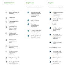 Clover app market was created for small businesses. How To Choose The Right Clover Monthly Software Plan