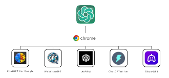 解鎖AI :「5個ChatGPT 擴充功能，強化你的AI人工智能體驗」圖文教學
