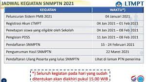 Seleksi bersama masuk perguruan tinggi negeri (sbmptn). Info Terbaru Penerimaan Snmptn Utbk Dan Sbmptn 2021 Via Portal Ltmpt Tribun Jogja