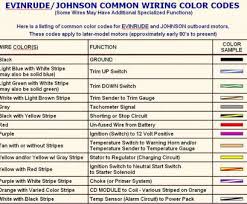 We did not find results for: Yamaha Motorcycle Wiring Color Codes
