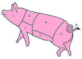 File Diagram Of Pork Cuts On A Pig Jpg Wikipedia