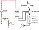 PDF] Techno-economic survey of Organic Rankine Cycle (ORC) systems ...