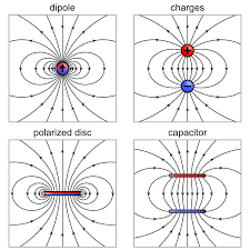 We did not find results for: Electric Dipole Moment Wikipedia