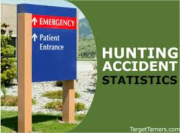 Hunting Accident Statistics Injury Fatalities By Us State