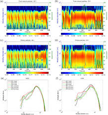 Purge valve solenoid or evap purge solenoid) is an important emissions control component. Particulate Emissions Of A Modern Diesel Passenger Car Under Laboratory And Real World Transient Driving Conditions Sciencedirect