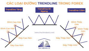 Trendline là gì? Cách sử dụng hiệu quả đường xu hướng trong forex - Thư  Viện Đầu Tư