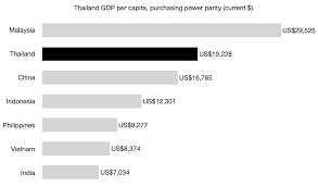 Thailand E Commerce Landscape Key Trends And Data Points Update 2020