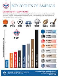 bsa membership fee increase chart