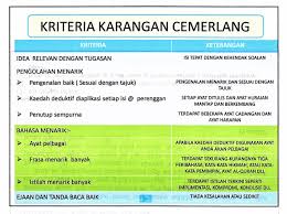 Cikgumohdramsul Blogspot Pengenalan Kaedah Pengembangan Idea Perenggan Pengenalan Perenggan Isi Dan Perenggan Penutup