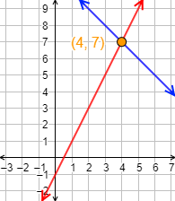 Coincidencia de imágenes libro de matematicas 1 de secundaria contestado santillana. Problemas Y Ecuaciones Matematicas Para Secundaria