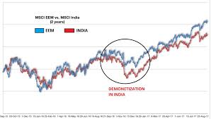 Indian Stock Market Secret Revealed Stallionasset