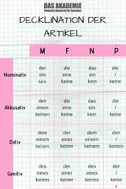 Almanca artikel bulma aradığınız kelimeyi giriniz. Deklination Der Artikel Deutsch Lernen Deutsch Lernen Spiele Deutsch