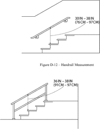 The height of your porch railing will determine if your house has curb appeal or is just a clown house. Electronic Code Of Federal Regulations Ecfr