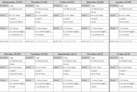 Imgur Post Imgur Bodybuilding Diet Bodybuilding Diet Plan Week Diet Plan
