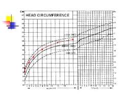 14 Complete Head Circumference Chart For Infants