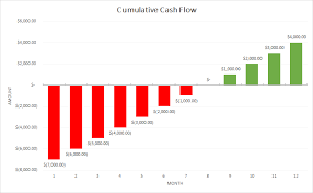 Top Metrics for SaaS Companies. Quantification in business is critical…