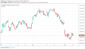 Chinese Stock Market Crash Yuan Falls To 2019 Low Coinnounce