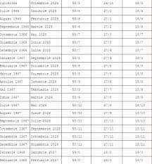 Legea pensiilor le permite femeilor să se pensioneze anticipat cu maximum cinci ani mai devreme față de vârsta standard, dacă au cotizat cu opt ani mai mult dacă proiectul va fi adoptat, primele afectate vor fi femeile născute în ianuarie 1971, care vor ieși la pensie în anul 2035. AflÄƒ Cand Te PoÈ›i Pensiona In FuncÈ›ie De VarstÄƒ De Vechimea In MuncÄƒ È™i De Domeniul De Activitate Documente Necesare Observatorul Prahovean